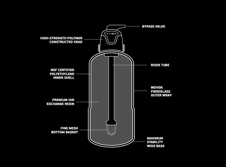BigBoi D-IONIZR GO Portable Spotless Water Filter for Detailing